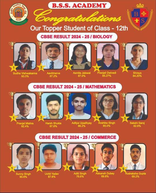 TOPPER OF CBSE 2024-25 CLASS 12TH AND 10TH